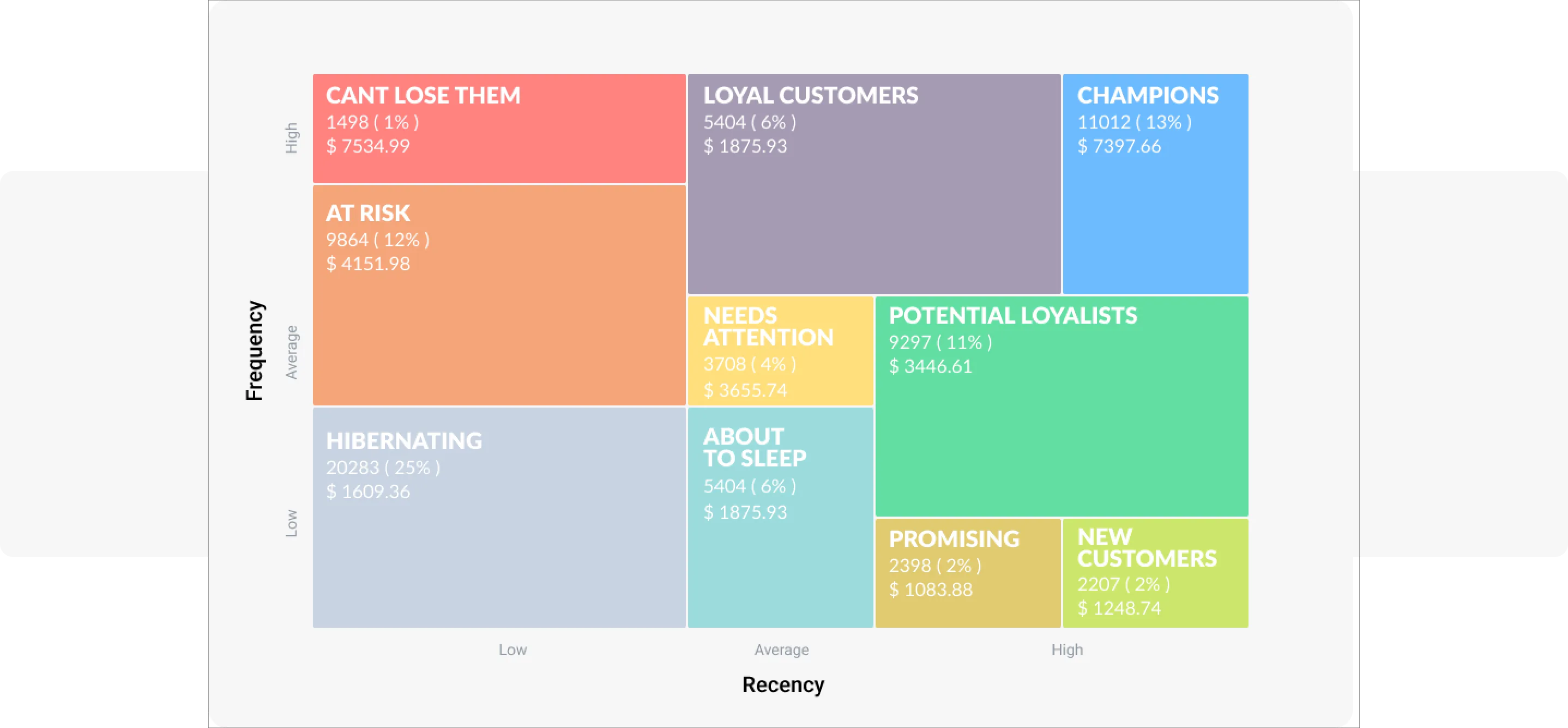 RF सेगमेंटेशन ग्रिड