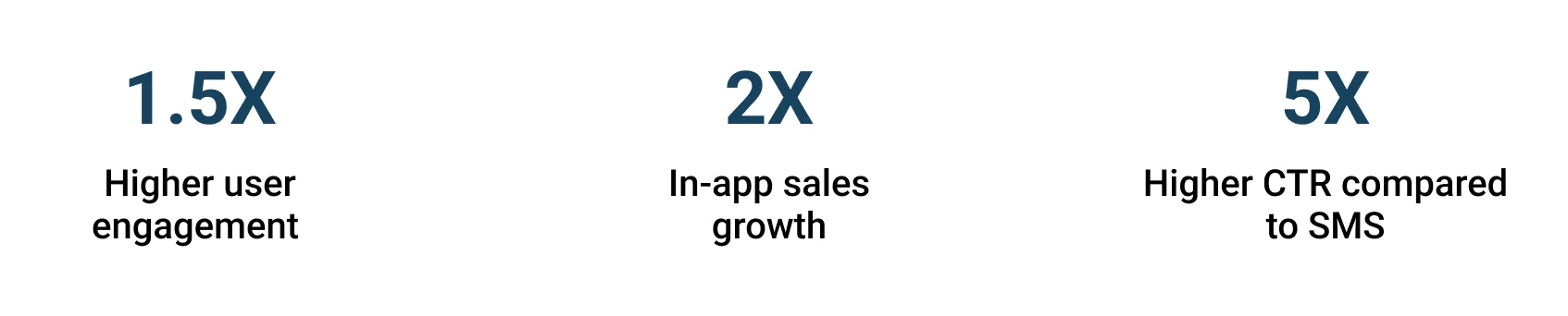 Telecom Armenia – Metriken der Erfolgsgeschichte