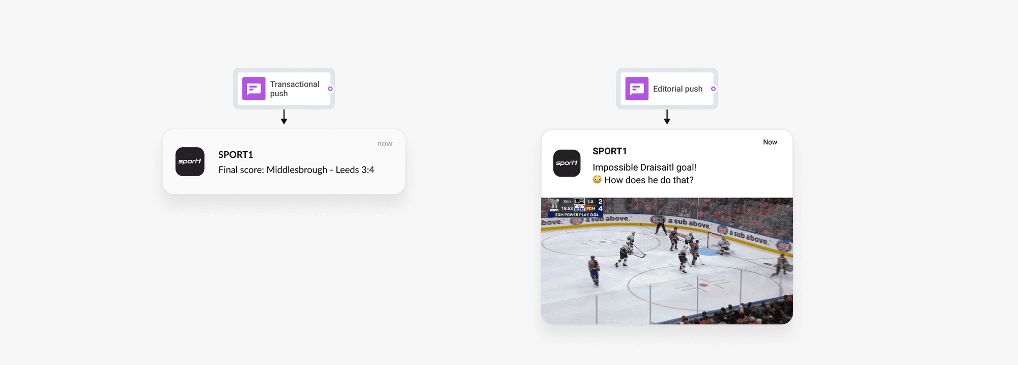 Cross-channel campaign mobile and web example SPORT1