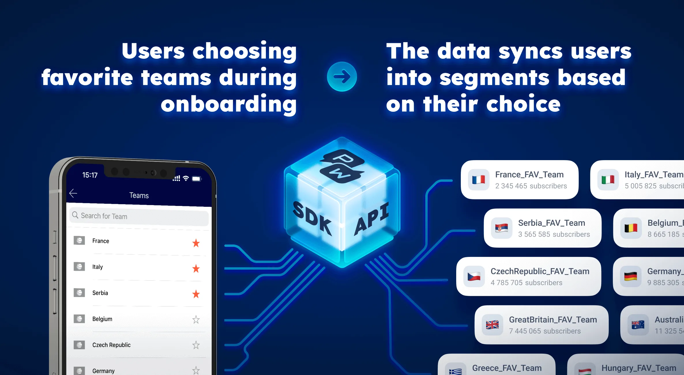 Pushwoosh CDP FIBA 数据同步示例