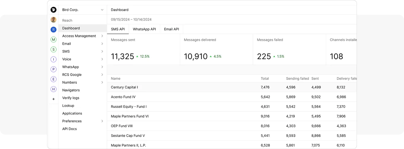 Herramienta de automatización de marketing por WhatsApp de Bird