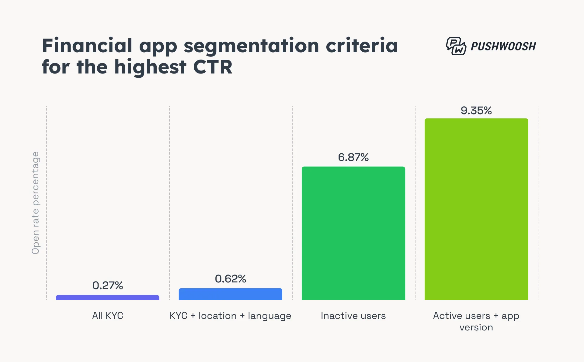 Critérios de segmentação para fintech