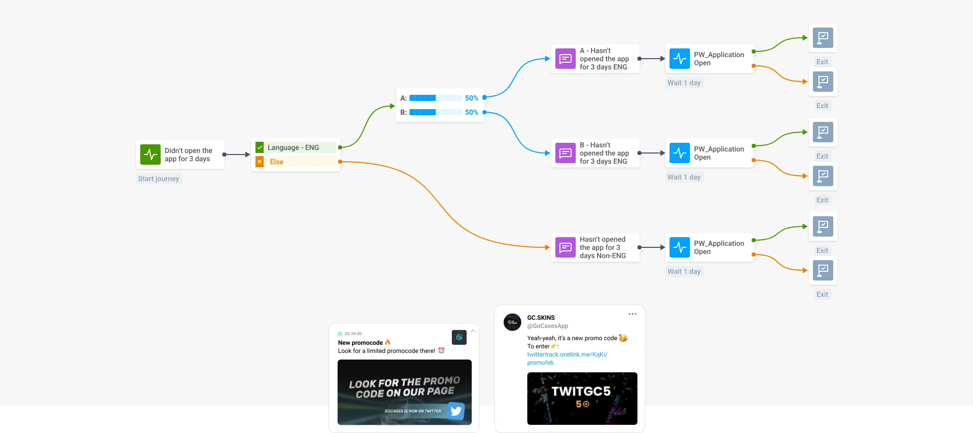 निष्क्रिय यूज़र्स को लक्षित करने वाले इवेंट-ट्रिगर अभियान का उदाहरण Pushwoosh