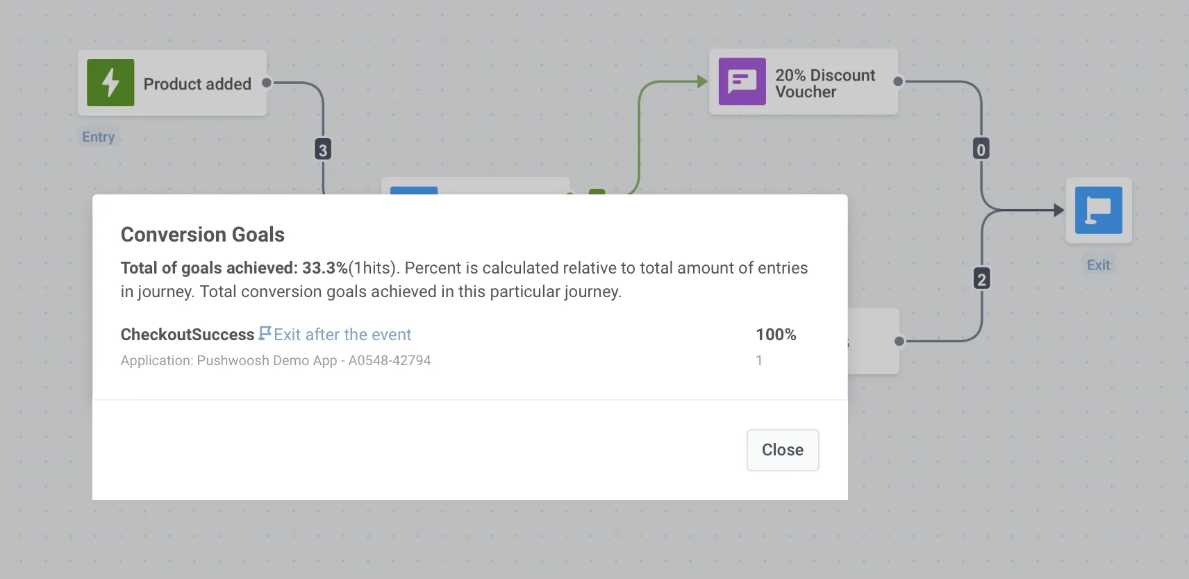 अभियान रूपांतरण लक्ष्य Pushwoosh