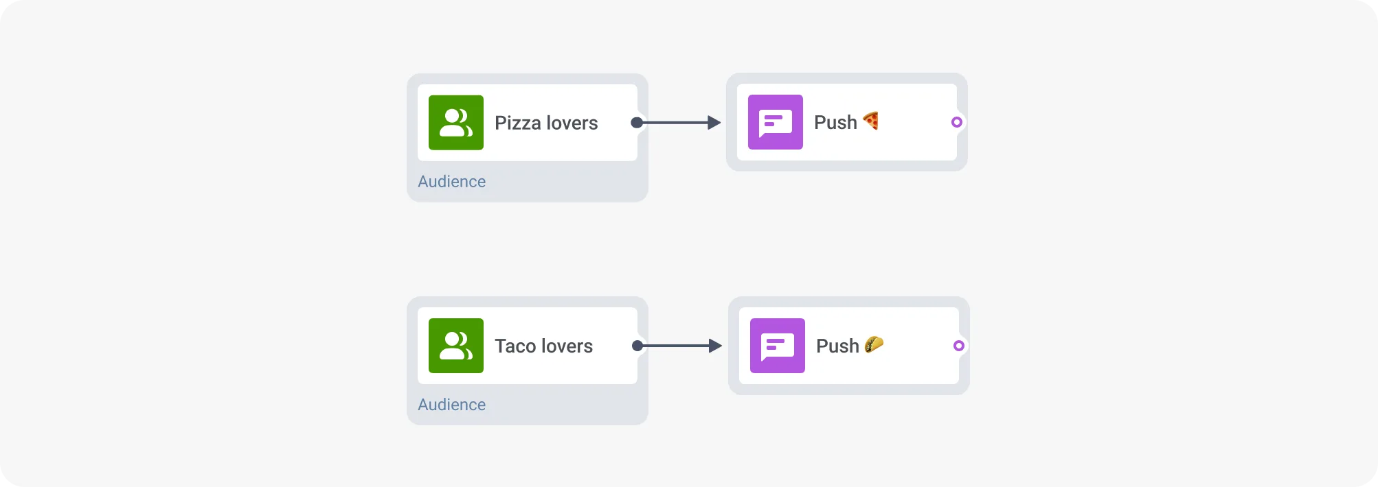 इमोजी उदाहरण के साथ पुश नोटिफिकेशन