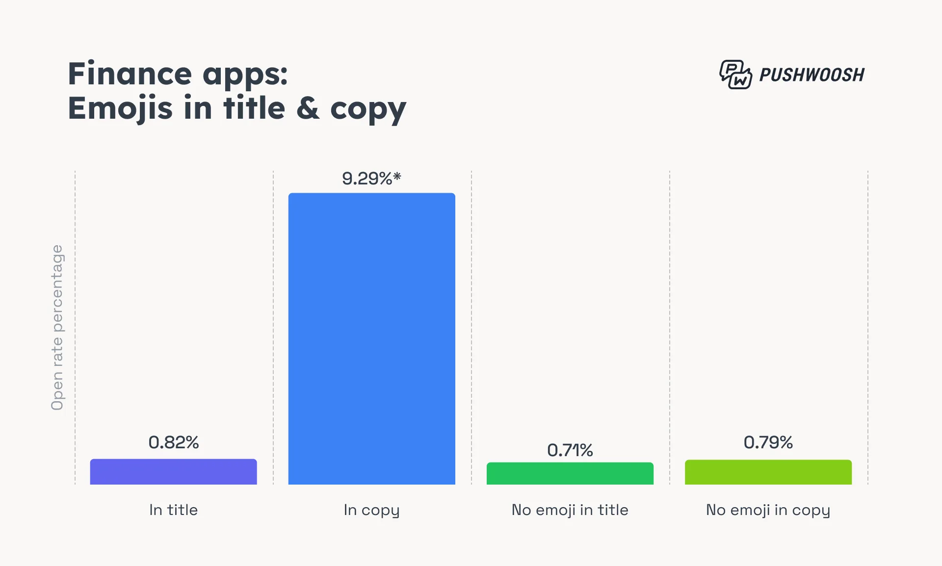 Финансовые приложения: эмодзи в заголовке и тексте