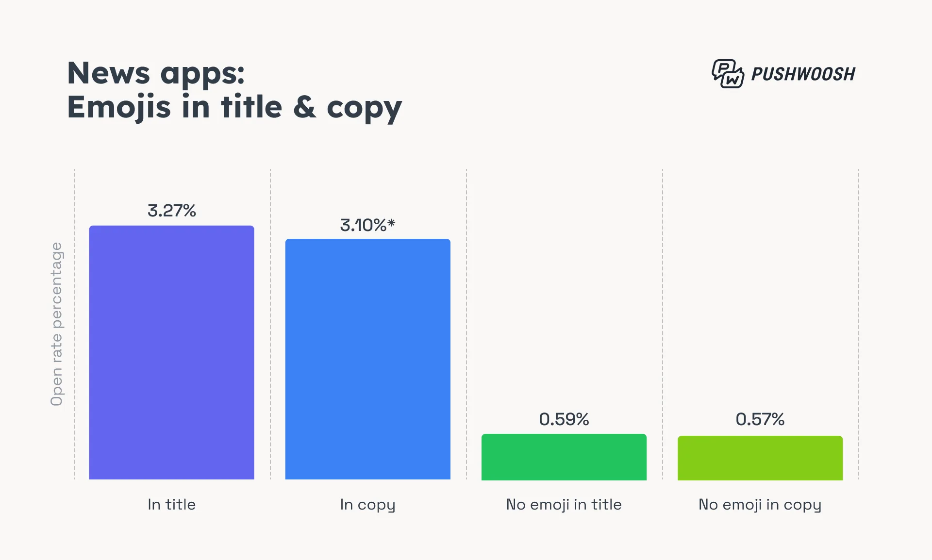 Новостные приложения: эмодзи в push-уведомлениях
