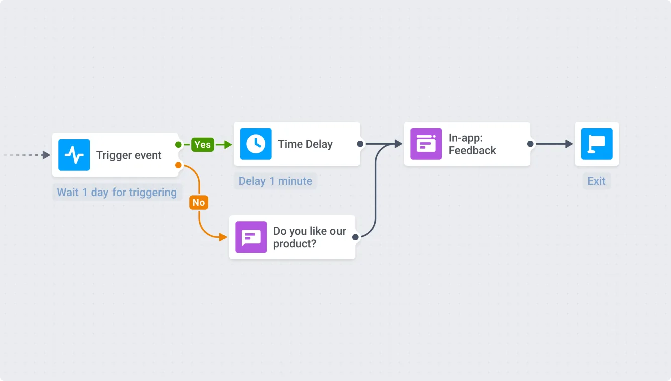 Pushwoosh কাস্টমার জার্নি বিল্ডারের সাথে ফিডব্যাক সংগ্রহ