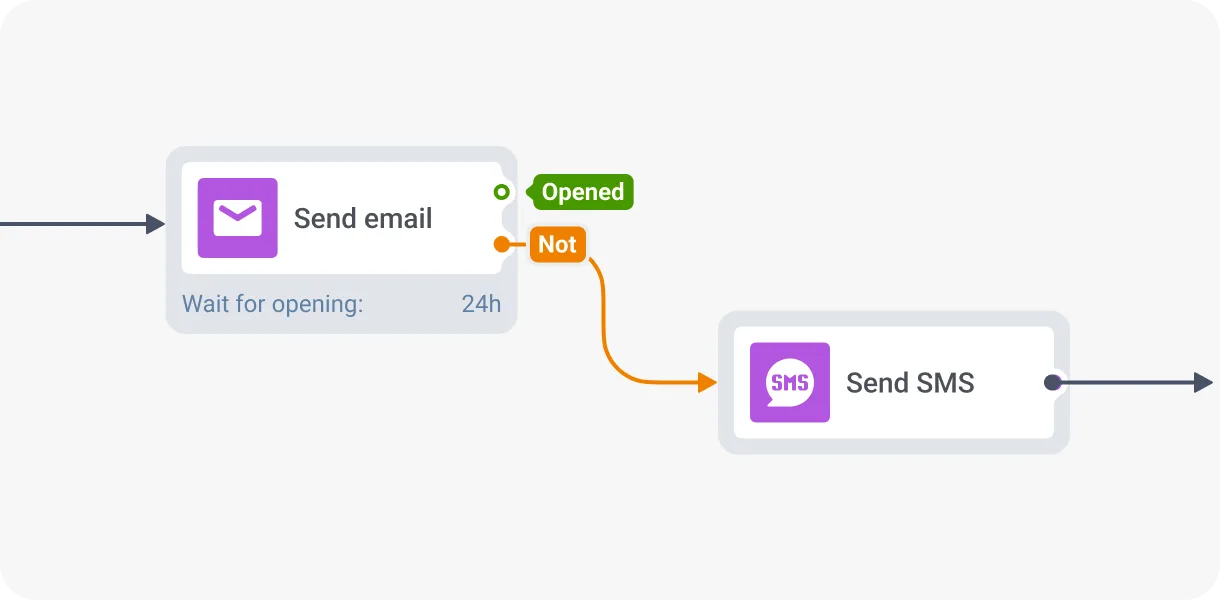 ইমেইল খোলা না হলে এসএমএস পাঠান Pushwoosh