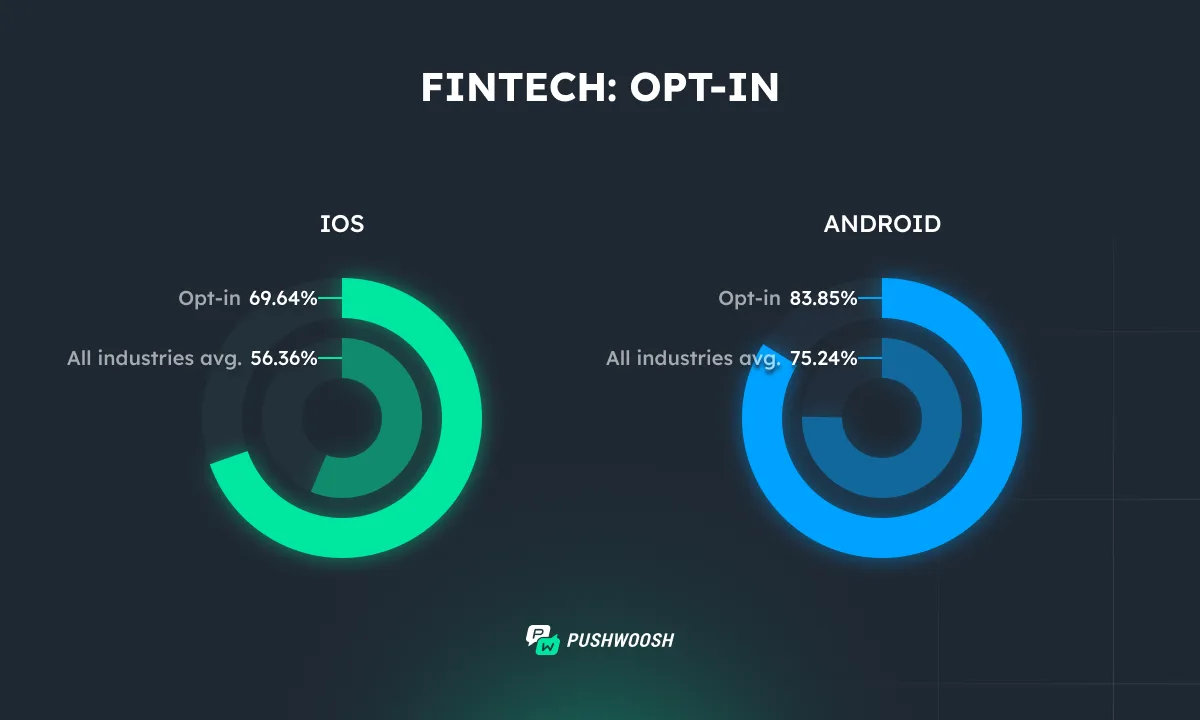 फिनटेक ऑप्ट-इन