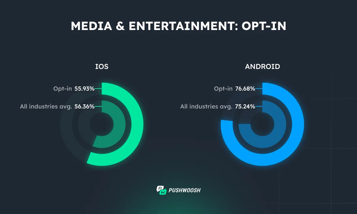 मीडिया ऐप्स ऑप्ट-इन
