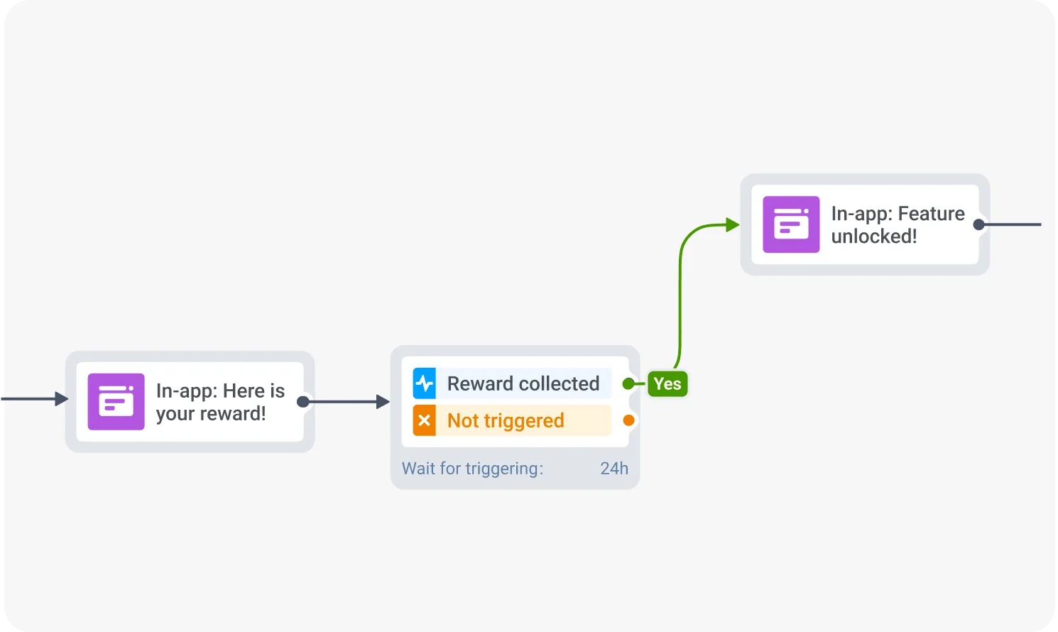 ระบบอัตโนมัติสำหรับฟีเจอร์ใหม่ด้วย Pushwoosh Customer Journey Builder