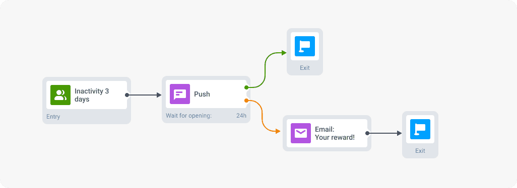 Personalize every win-back message with customer data