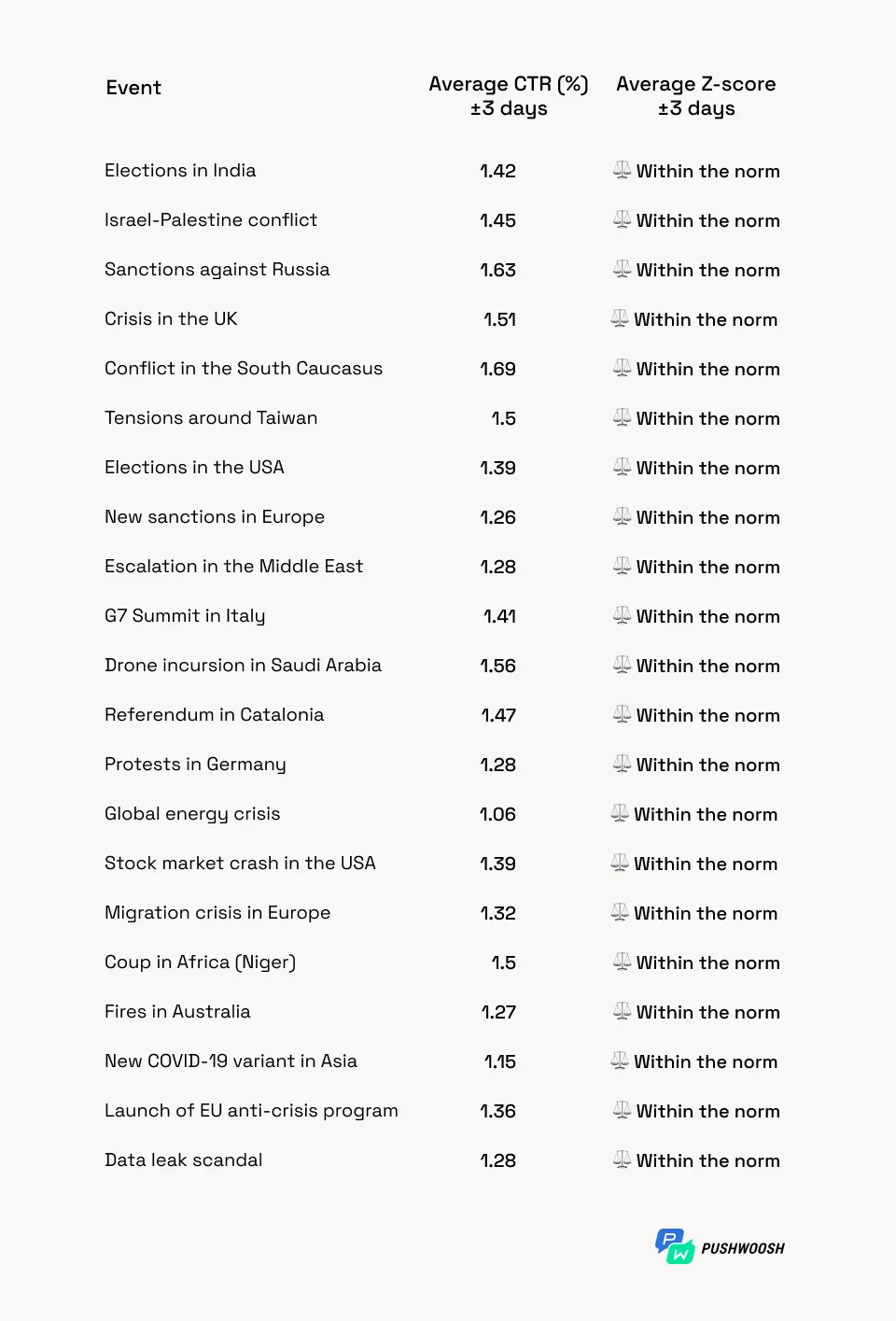 Notificaciones push de eventos políticos 