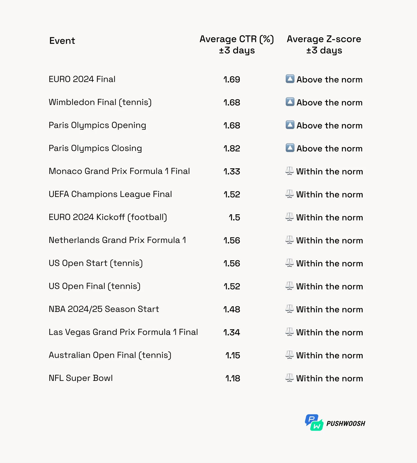 Notificaciones push de eventos deportivos 