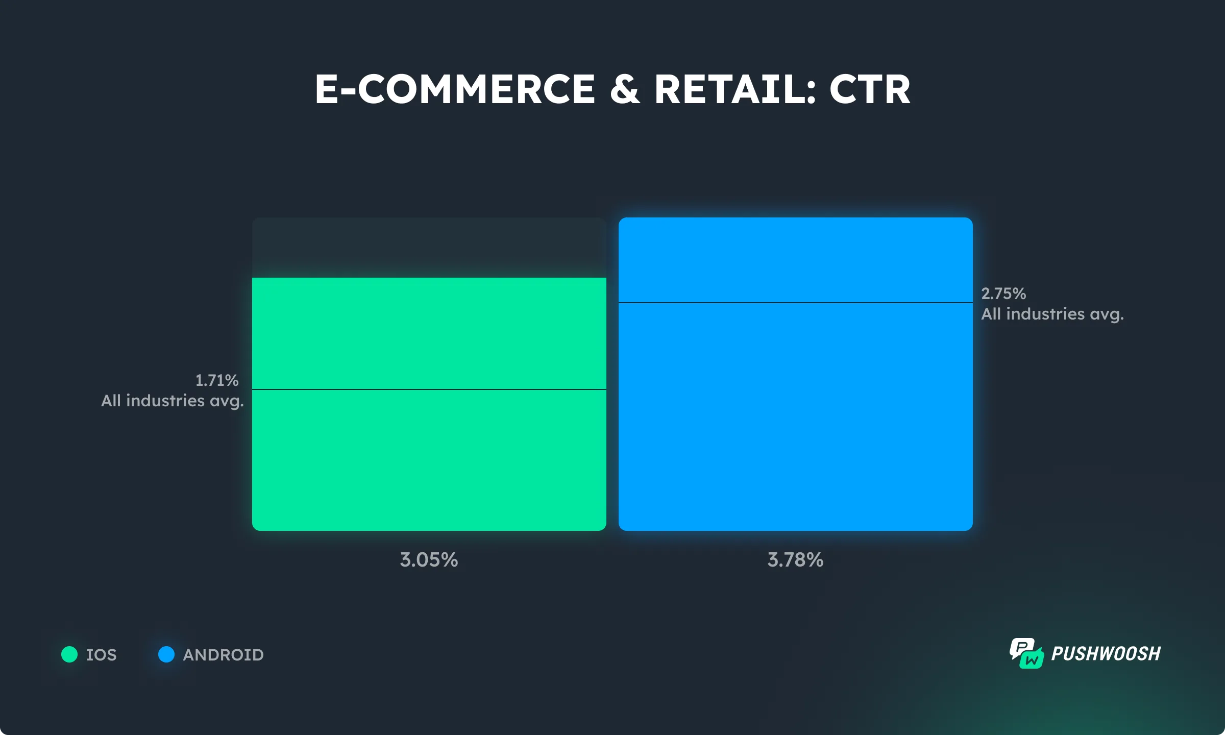 Бенчмарки CTR в e-commerce