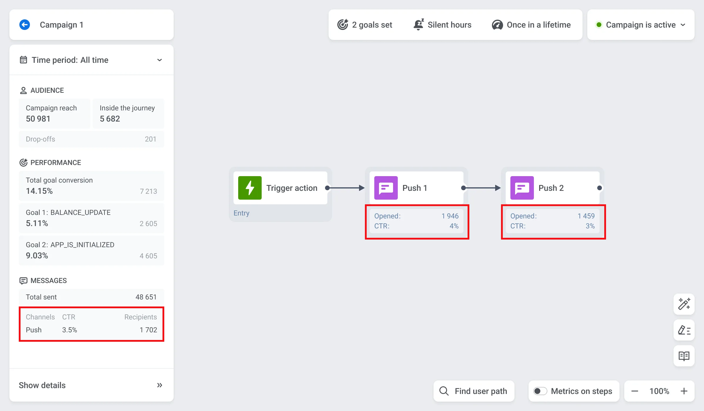Seguimiento del CTR en Pushwoosh 
