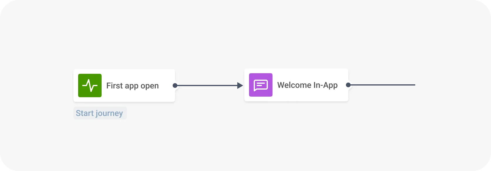 Campaña creada con Pushwoosh Customer Journey Builder