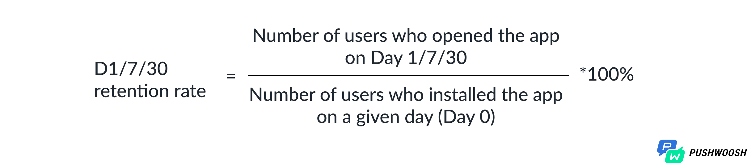 Fórmula de la tasa de retención