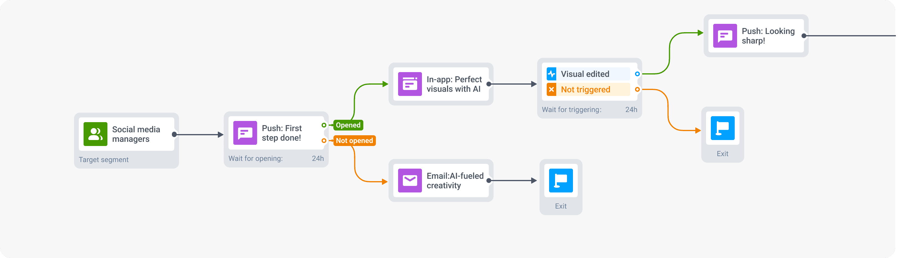 Personalized onboarding flow AI-app - Pushwoosh