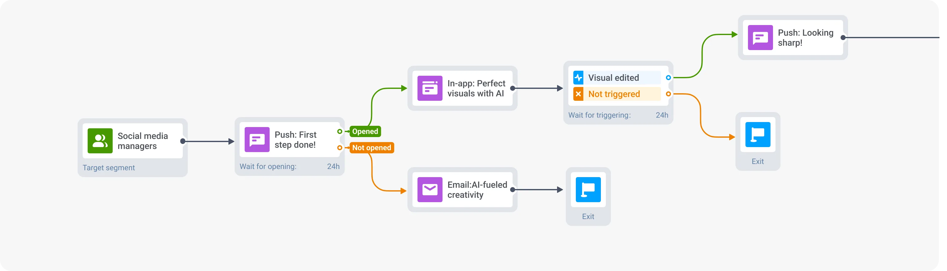 تدفق إعداد أولي مخصص لتطبيق ذكاء اصطناعي - Pushwoosh