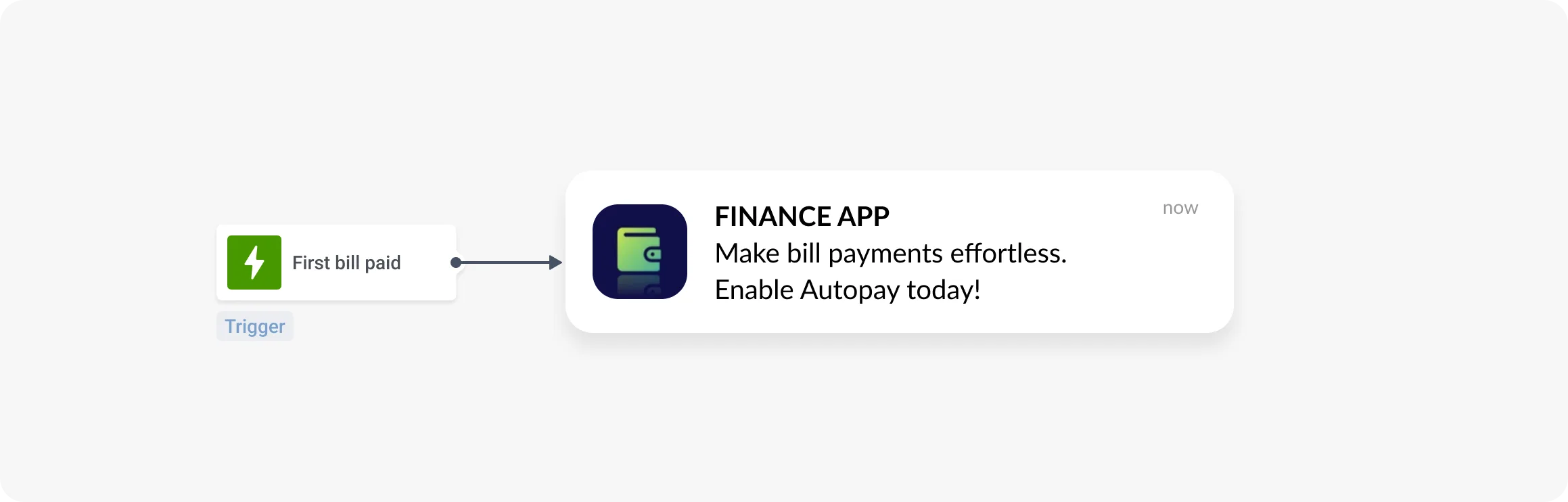 Push de app financeiro: incentivar o uso repetido do produto