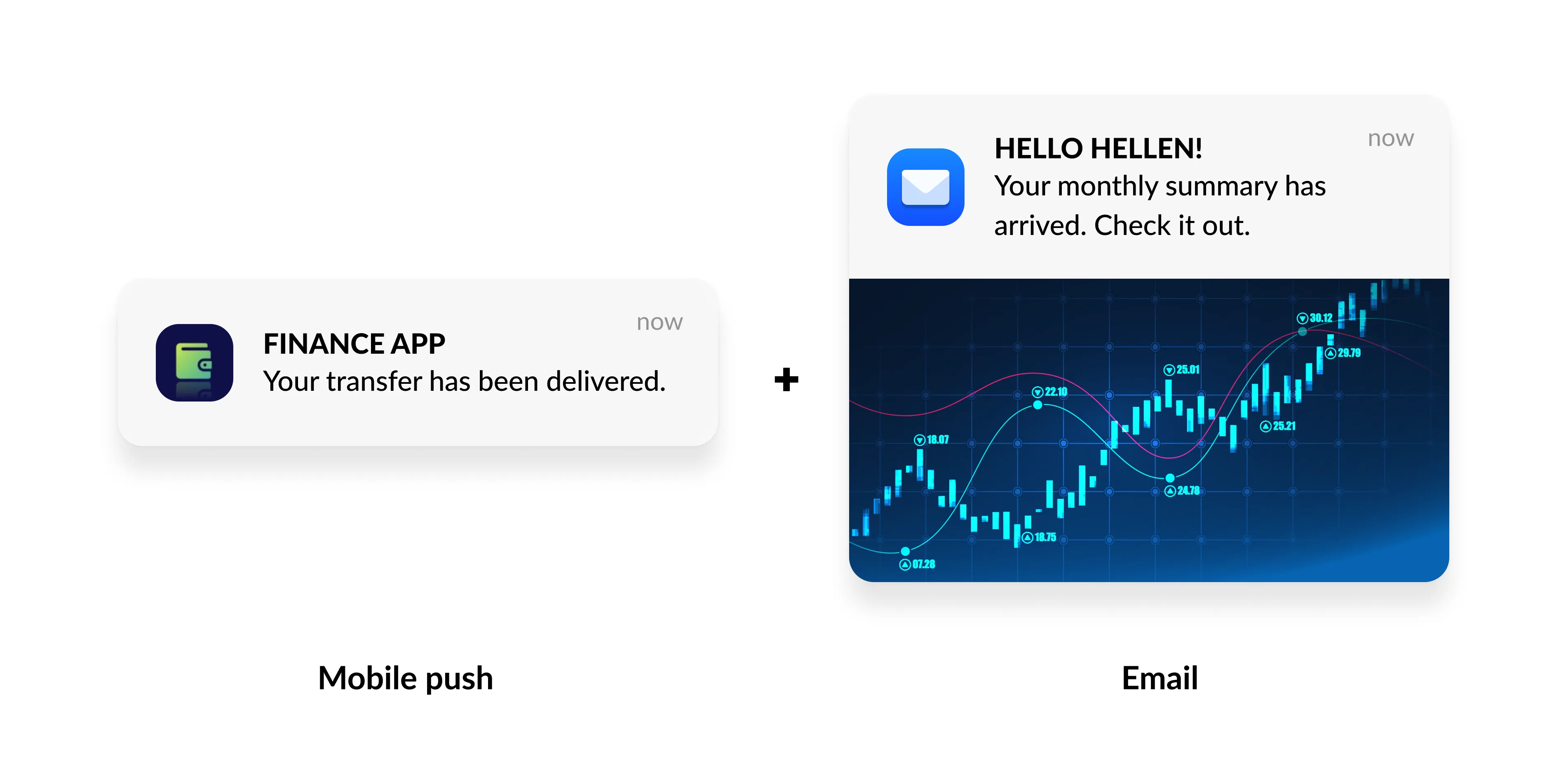 Push de app financeiro + e-mail