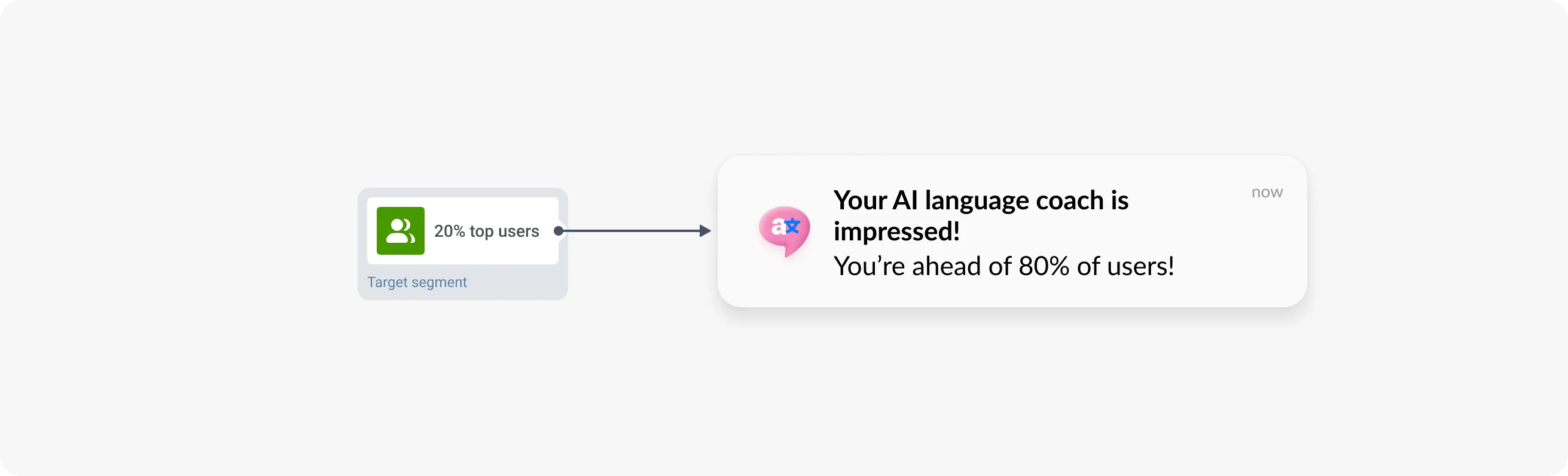 إشعار فوري يستهدف أفضل 20% من مستخدمي تطبيق الذكاء الاصطناعي - Pushwoosh