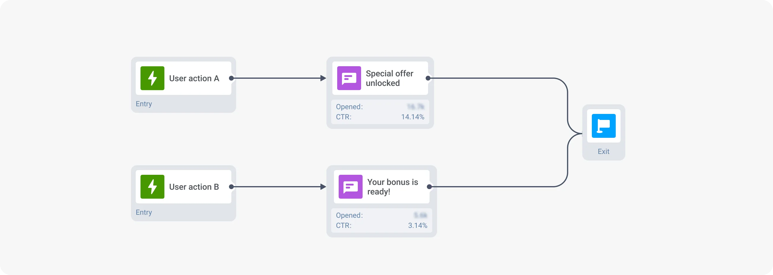 गेमिंग ऐप में व्यवहार को मुद्रीकरण में बदलना