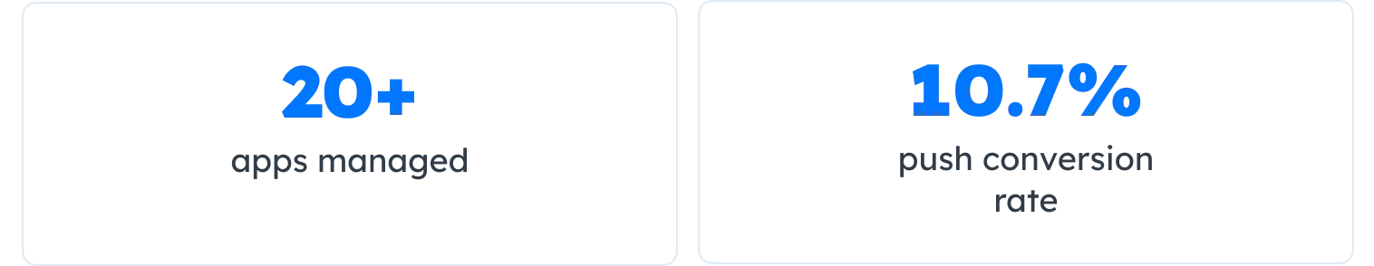 justDice metrics with Pushwoosh