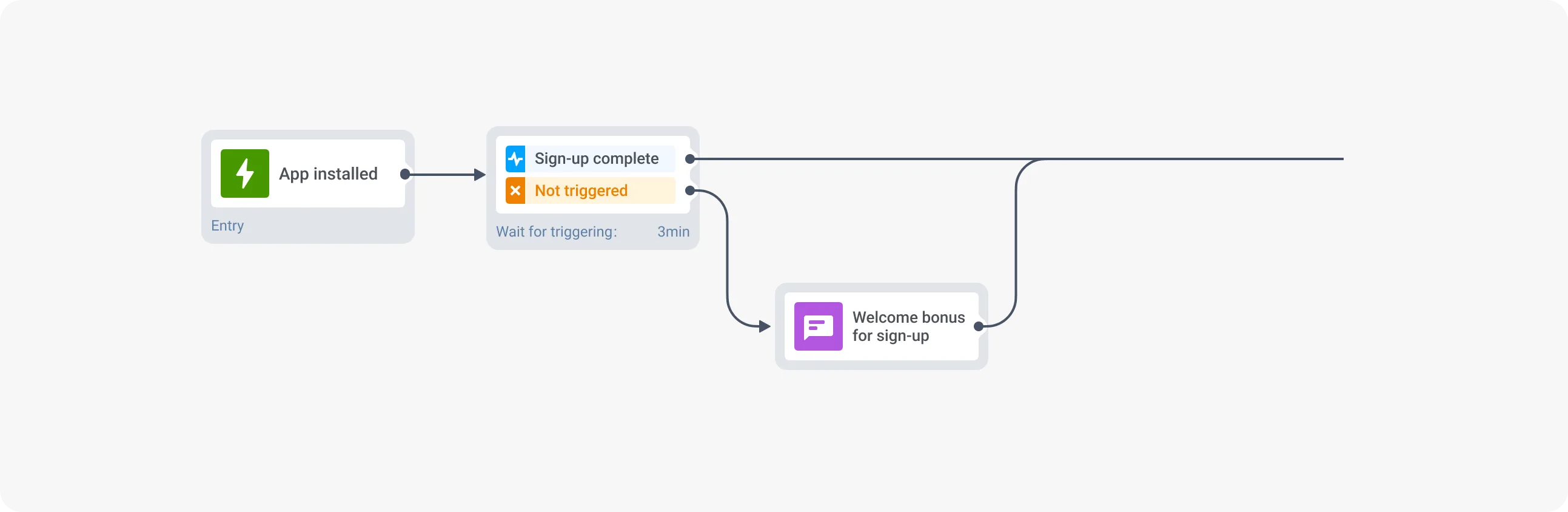गेम ऐप रोकथाम