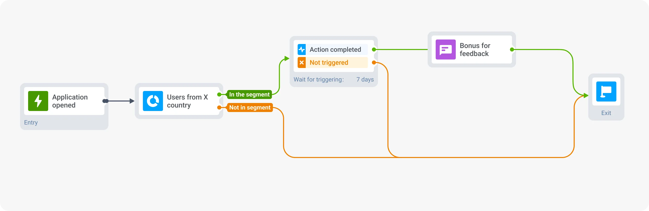 Pushwoosh में सर्वेक्षण अभियान