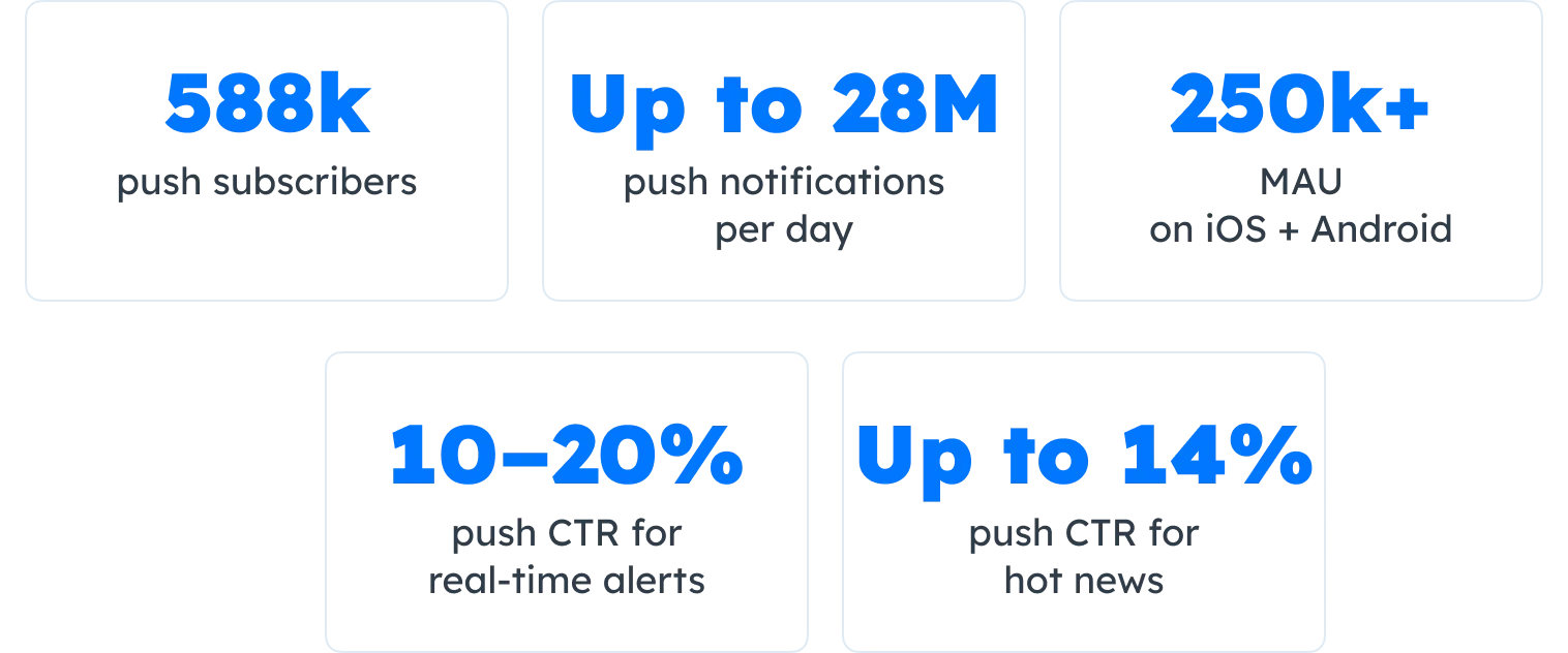 Métricas de ONE.co.il con Pushwoosh