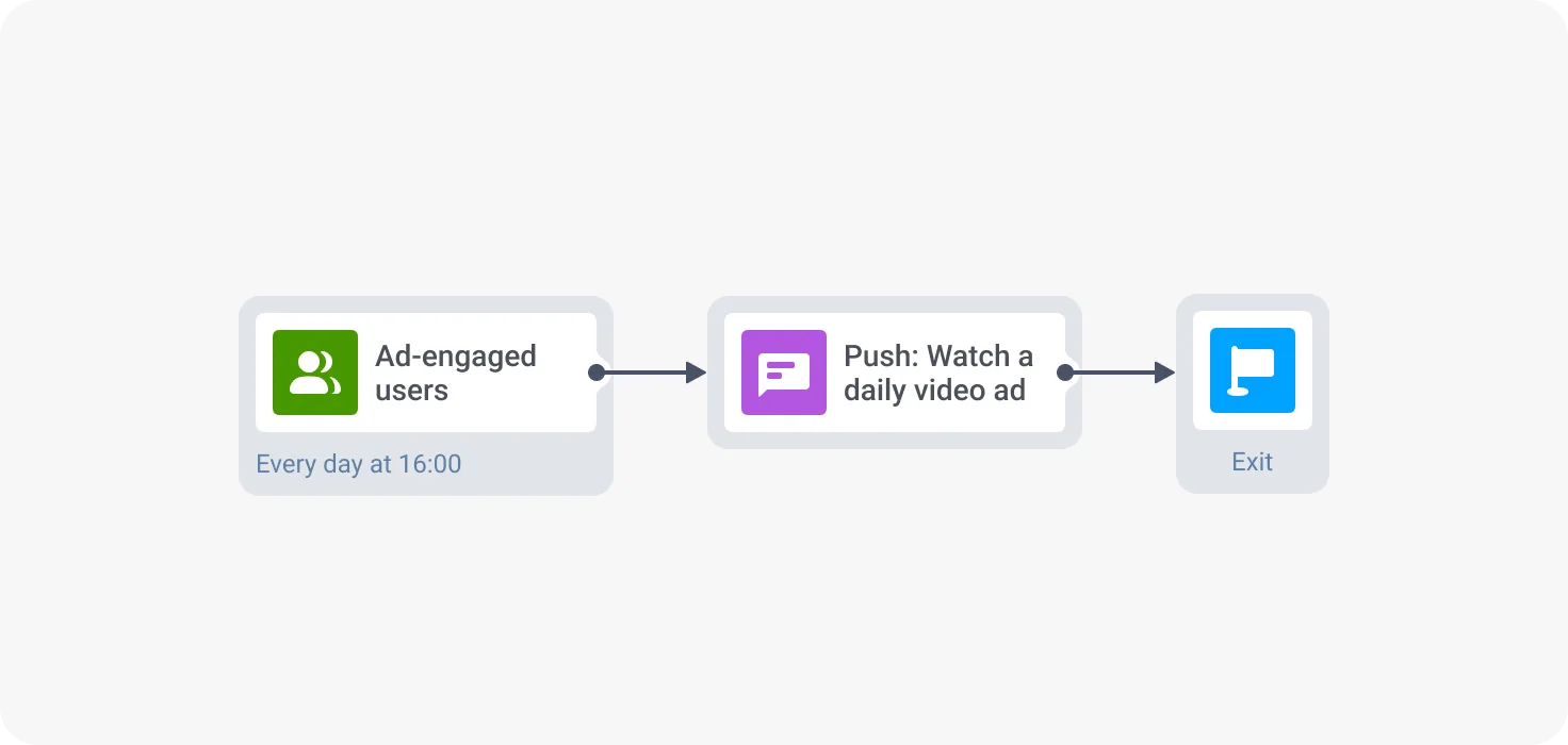 Personalisierung des Anzeigenerlebnisses – Anzeigenmonetarisierung bei Spielen