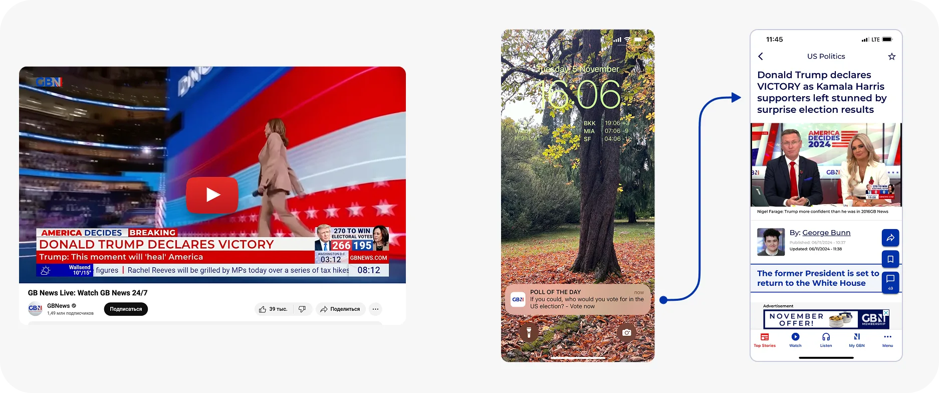 Notificación push automatizada de noticias de última hora