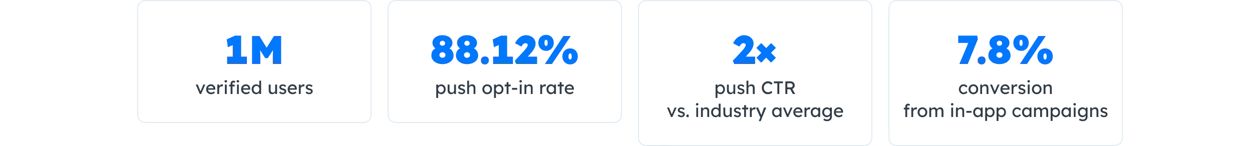 EXMO - Métricas del caso de éxito del cliente de Pushwoosh