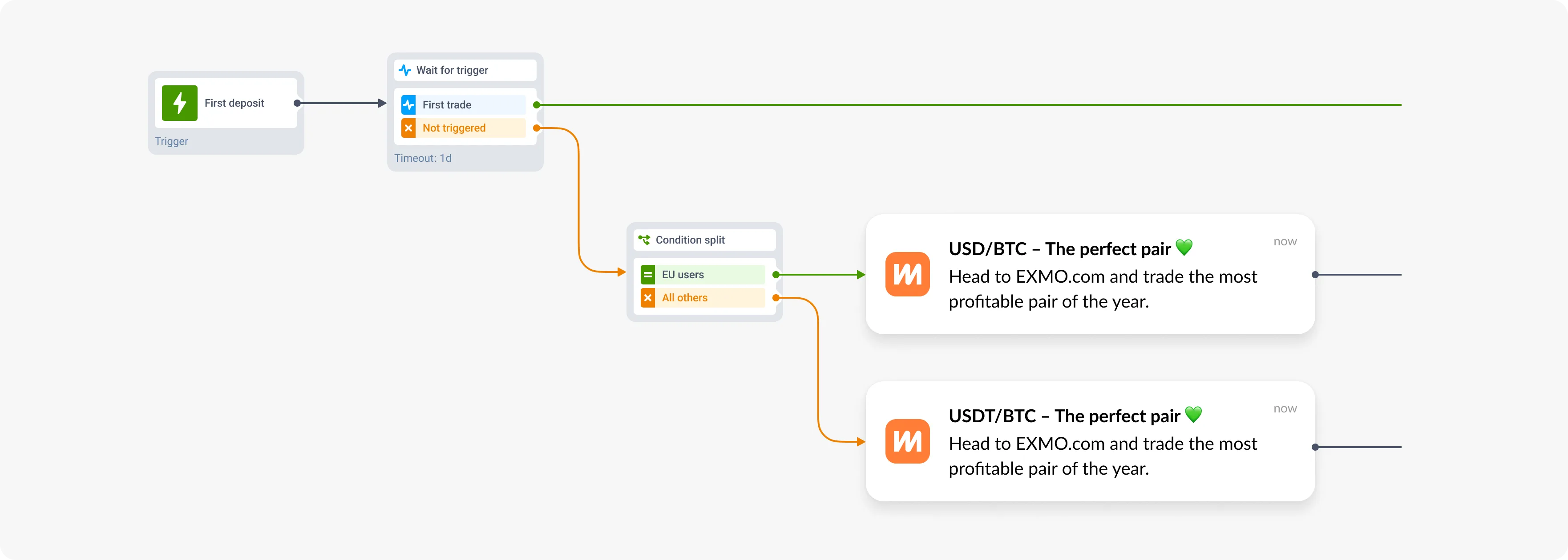 Recordatorios de acciones clave - empezar a operar - aplicación de criptomonedas fintech EXMO