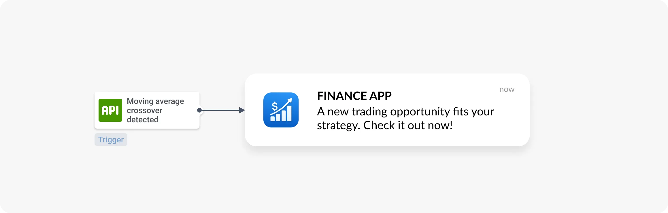 Notificación push automatizada de alertas de bolsa o mercado financiero