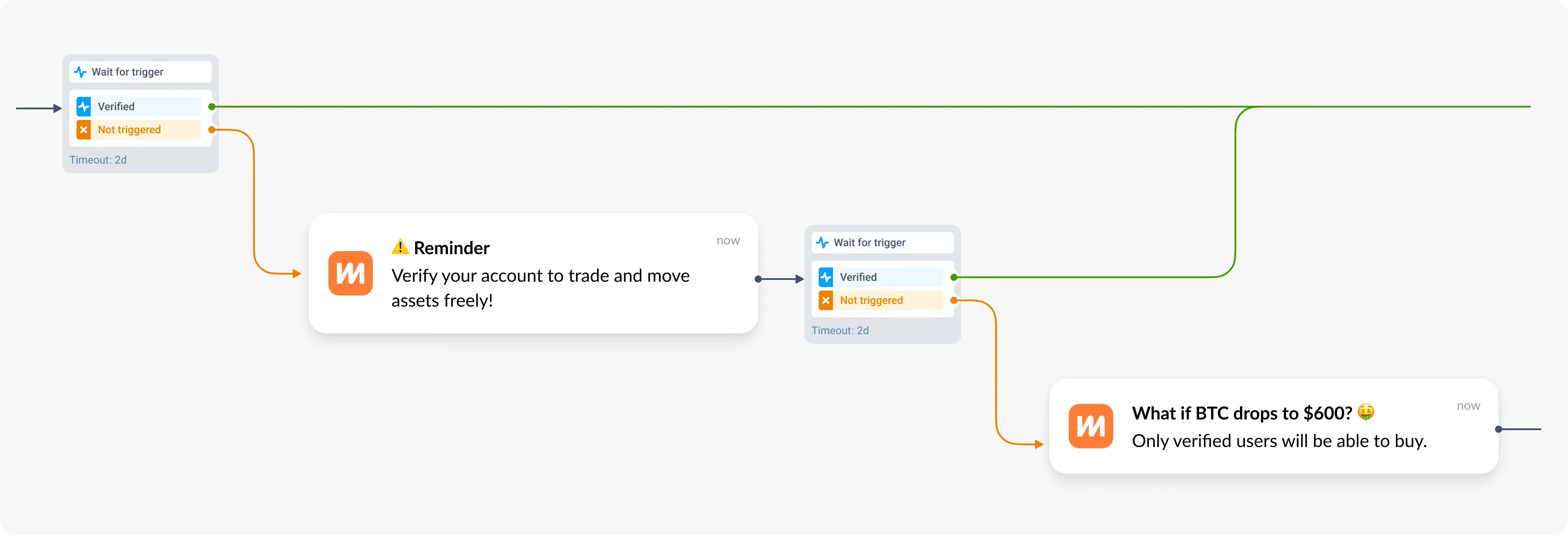 Recordatorios de verificación de usuario para una aplicación de criptomonedas fintech - EXMO