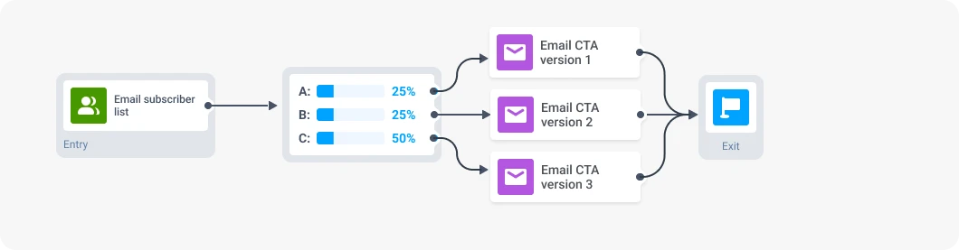 test email cta to improve ctr