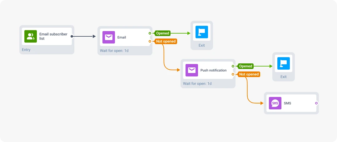 how to improve email ctr