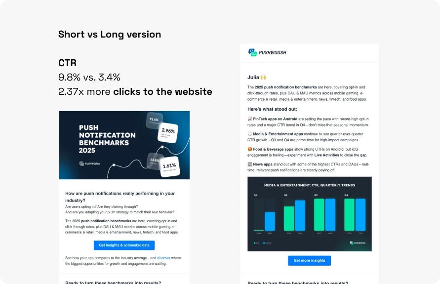 how to improve email ctr with longer cta