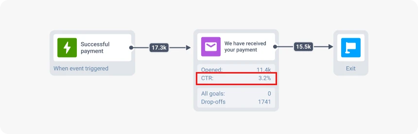 how to track email ctr