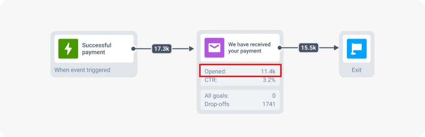 how to track email open rate
