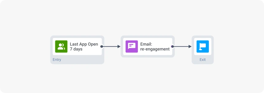 re-engagement email campaign