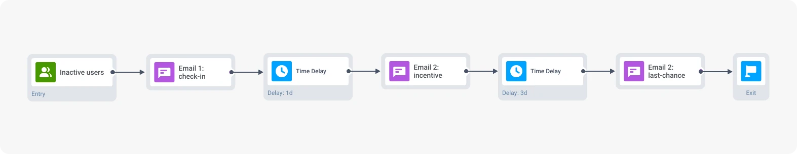 re-engagement email sequence