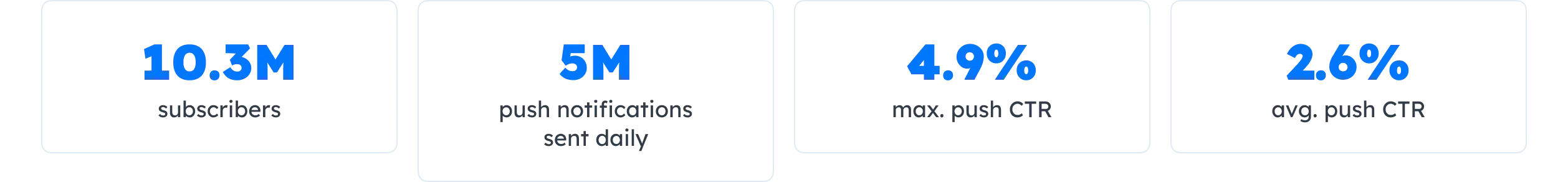 wetter.com customer success metrics with Pushwoosh