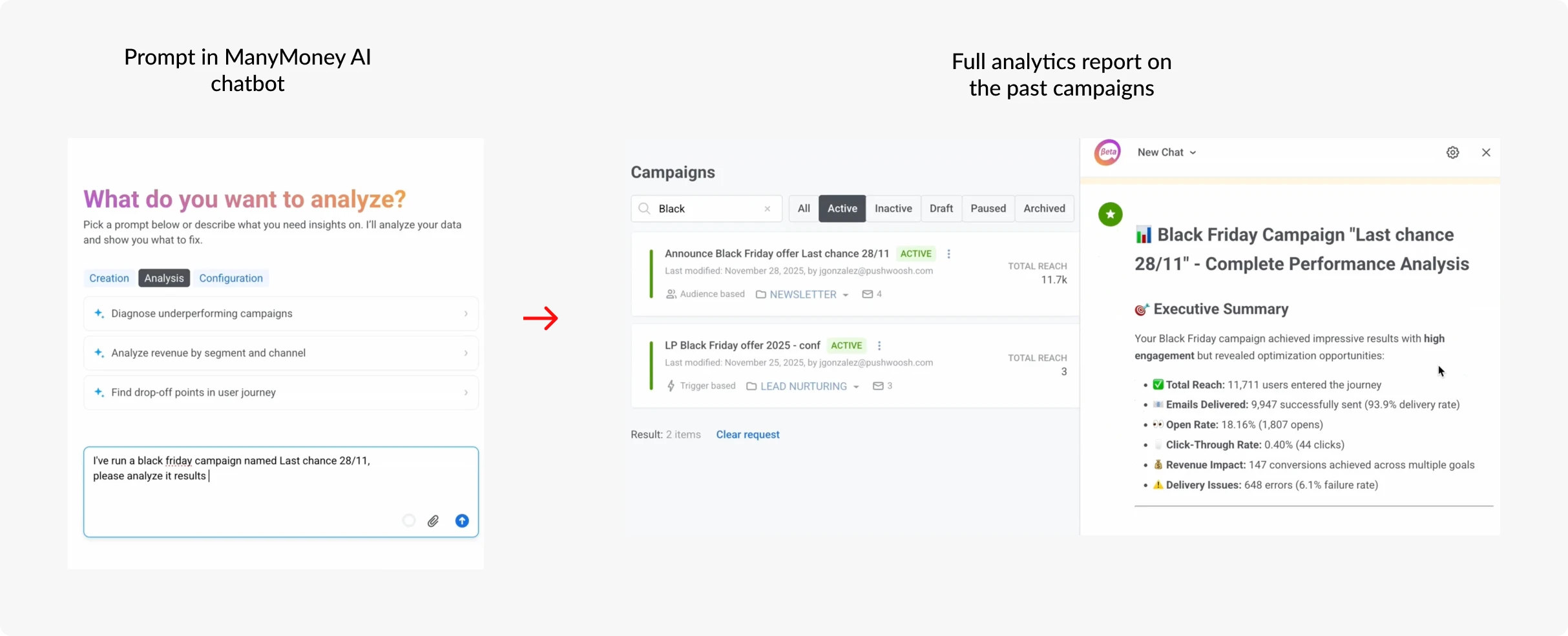 ai marketing automation
