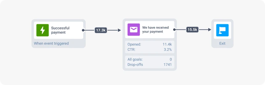Email marketing metrics email analytics