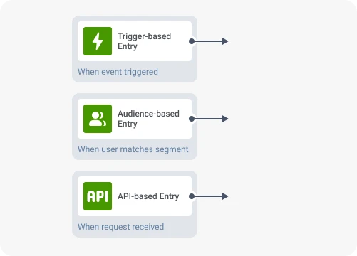 Campaign entry options in Pushwoosh Customer Journey Builder